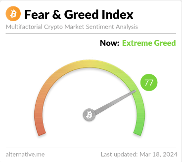 Bitcoin Fear & Greed Index