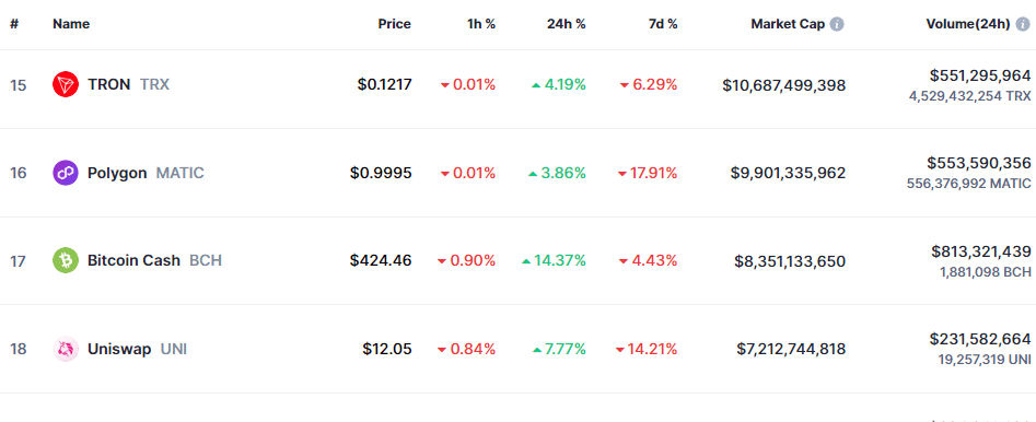 Capitalisation boursière du Bitcoin