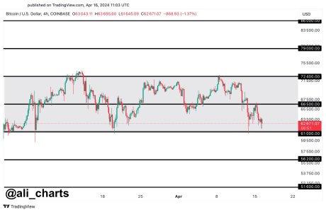 Bitcoin could reach $86,000 if this key level is crossed: Analyst