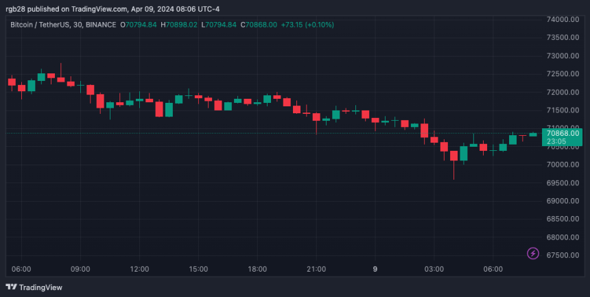 BTC, BTCUSDT, Bitcoin