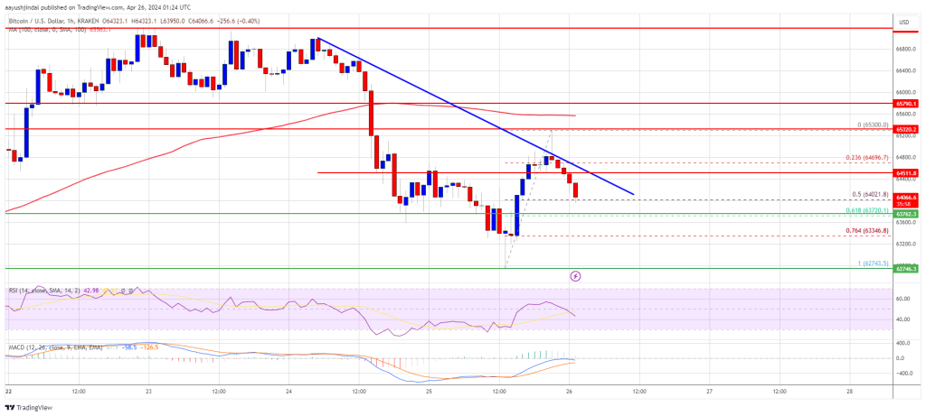 سعر بتكوين