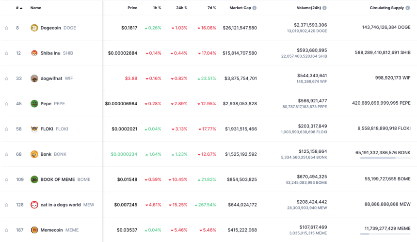 Cat-Themed Memecoins Growing Popularity: Traders Earn Millions With MEW and MOEW