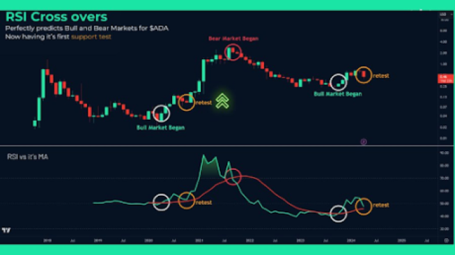 Crypto Analyst Predicts Cardano Rally To $3 As Price Reaches ‘Ultimate Support Test’