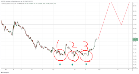 Preço Ethereum