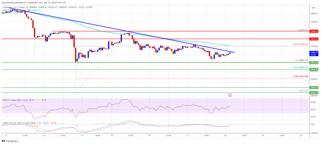 Ethereum Prezioa