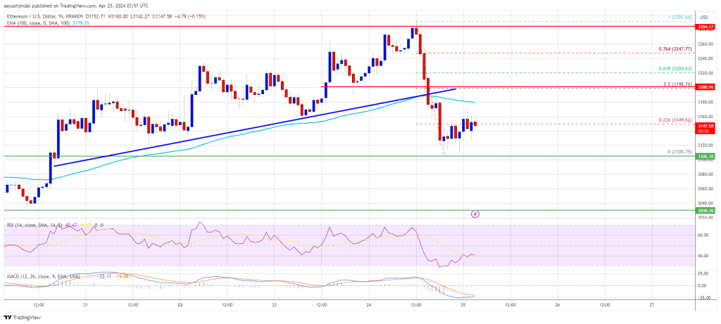 Ethereum Nqe