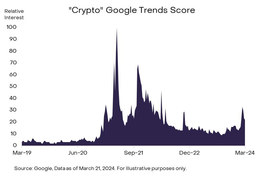 Cryptomonnaie
