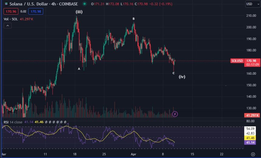 Crypto, Solana, SOL