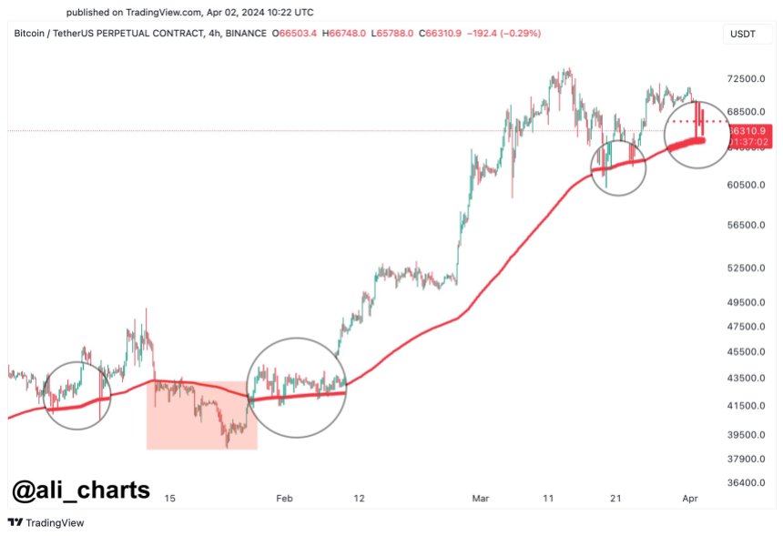 Bitcoin price