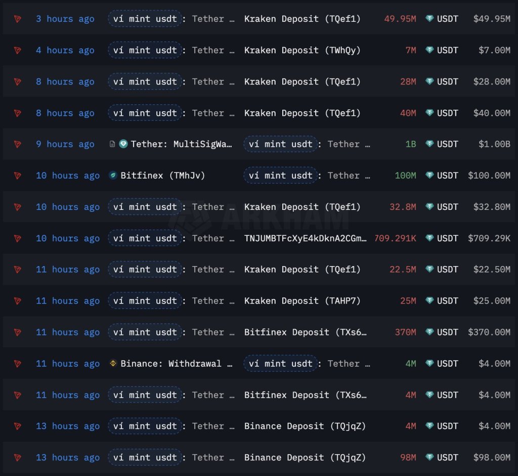 Tethermining USDT on Tron |  Source: Analyst on X