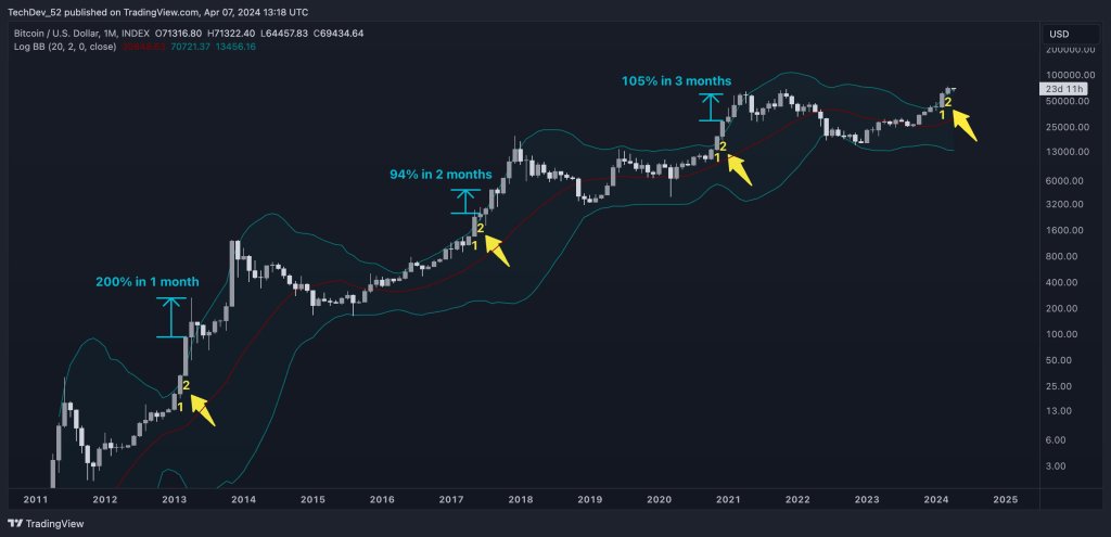  Analyst on X