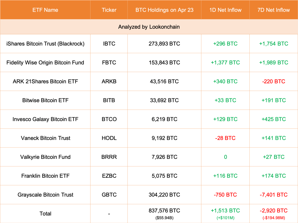  Lookonchain