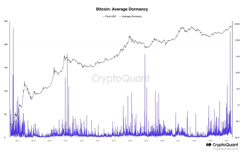  CryptoQuant