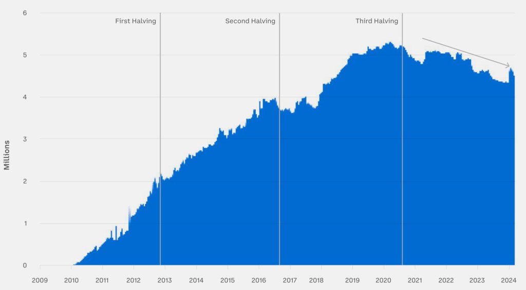 BTC khoom poob | Source: Analyst ntawm X