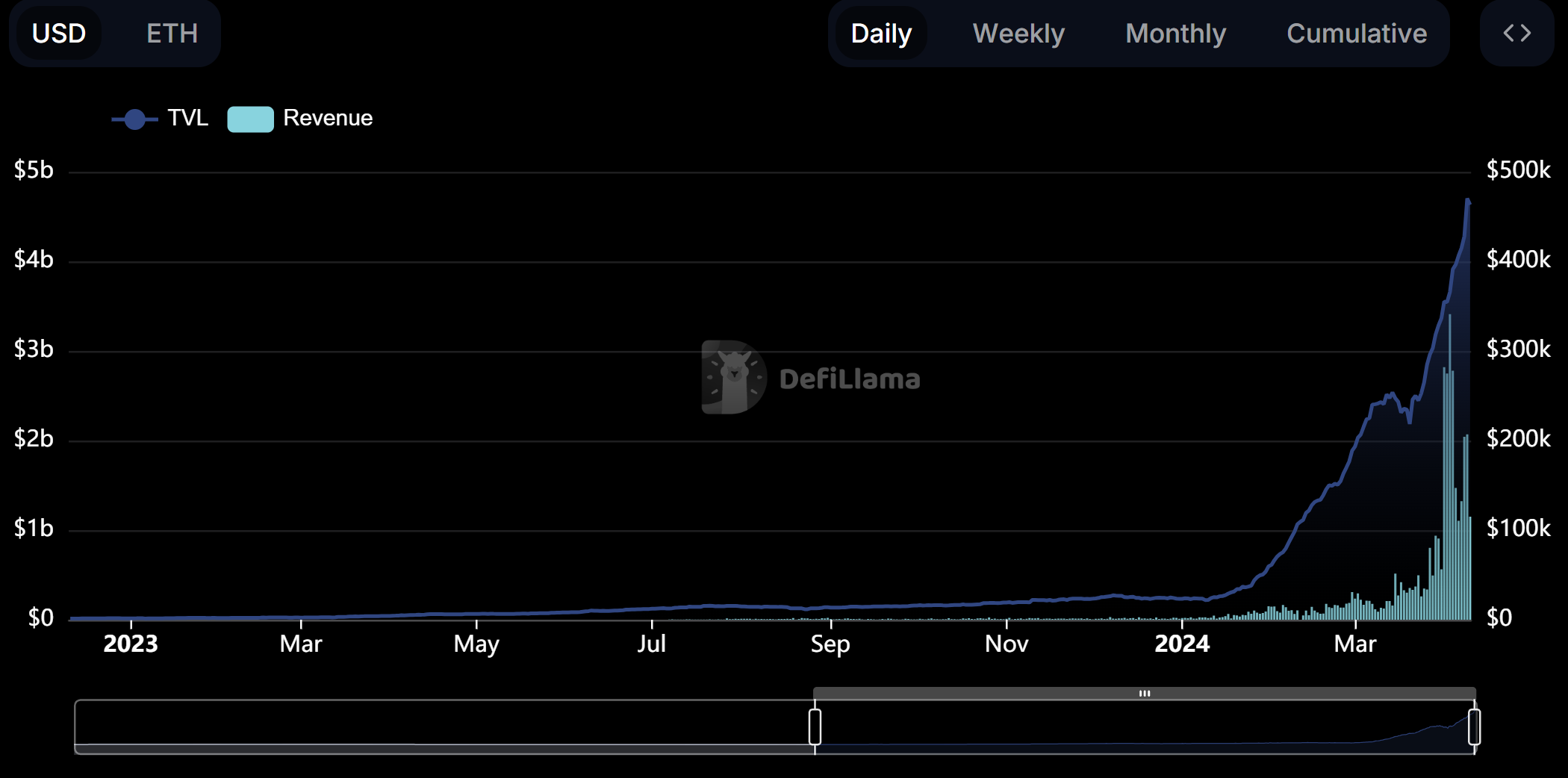 Crypto Expert Unveils Most Undervalued Altcoin Right Now