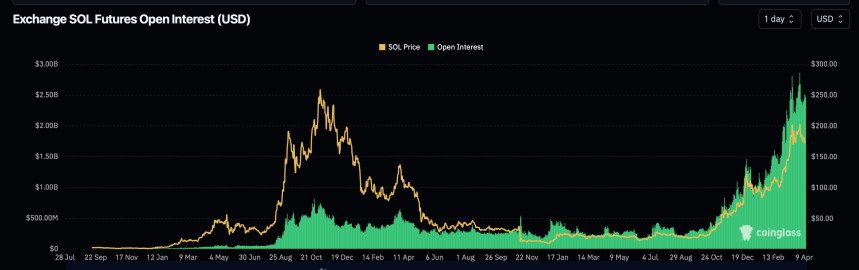 Solana abre juros em bolsa.