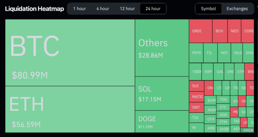 Ang mapa ng init ng pagpuksa ng crypto market