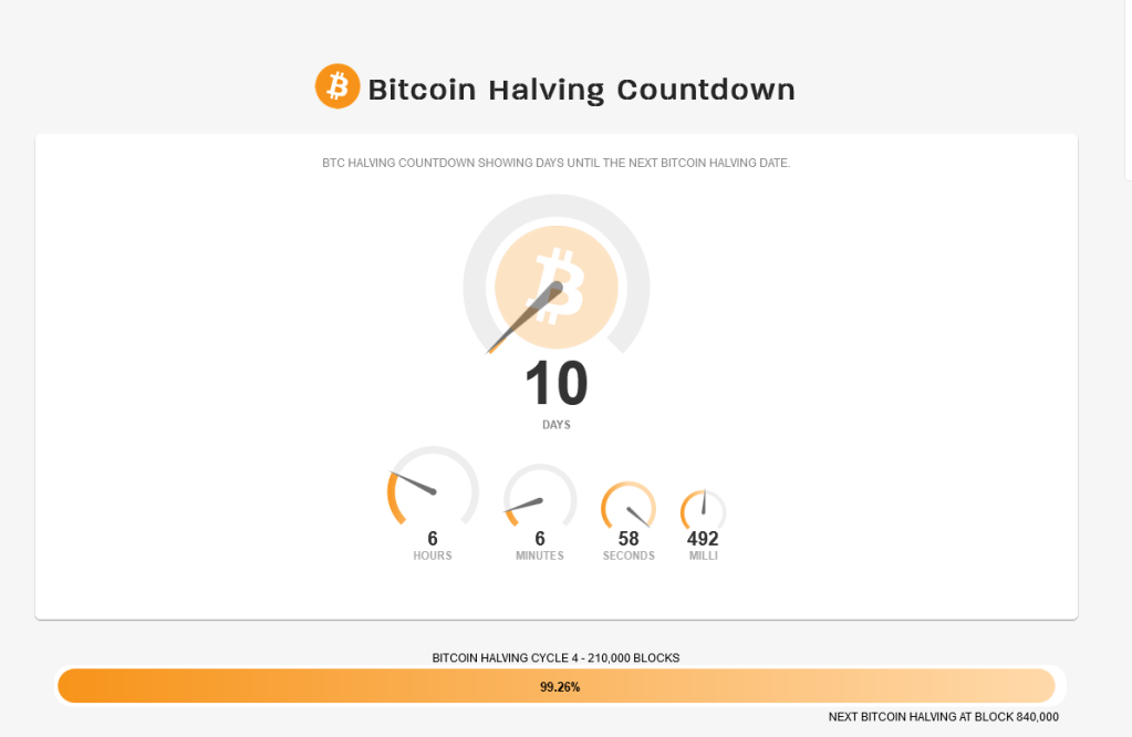 Bitcoin halving countdown | Source: Coinwarz
