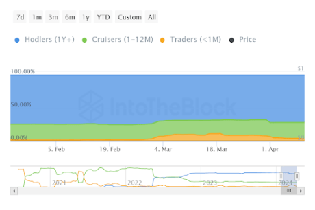 Shiba Inu Sell Pressure Is Dropping – Here’s What It Means For Price