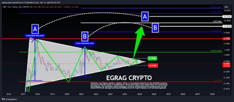 Τιμή XRP