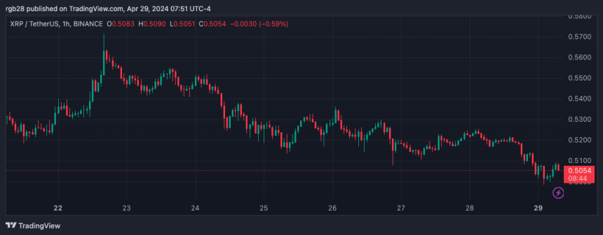 瑞波币，XRP，XRPUSDT