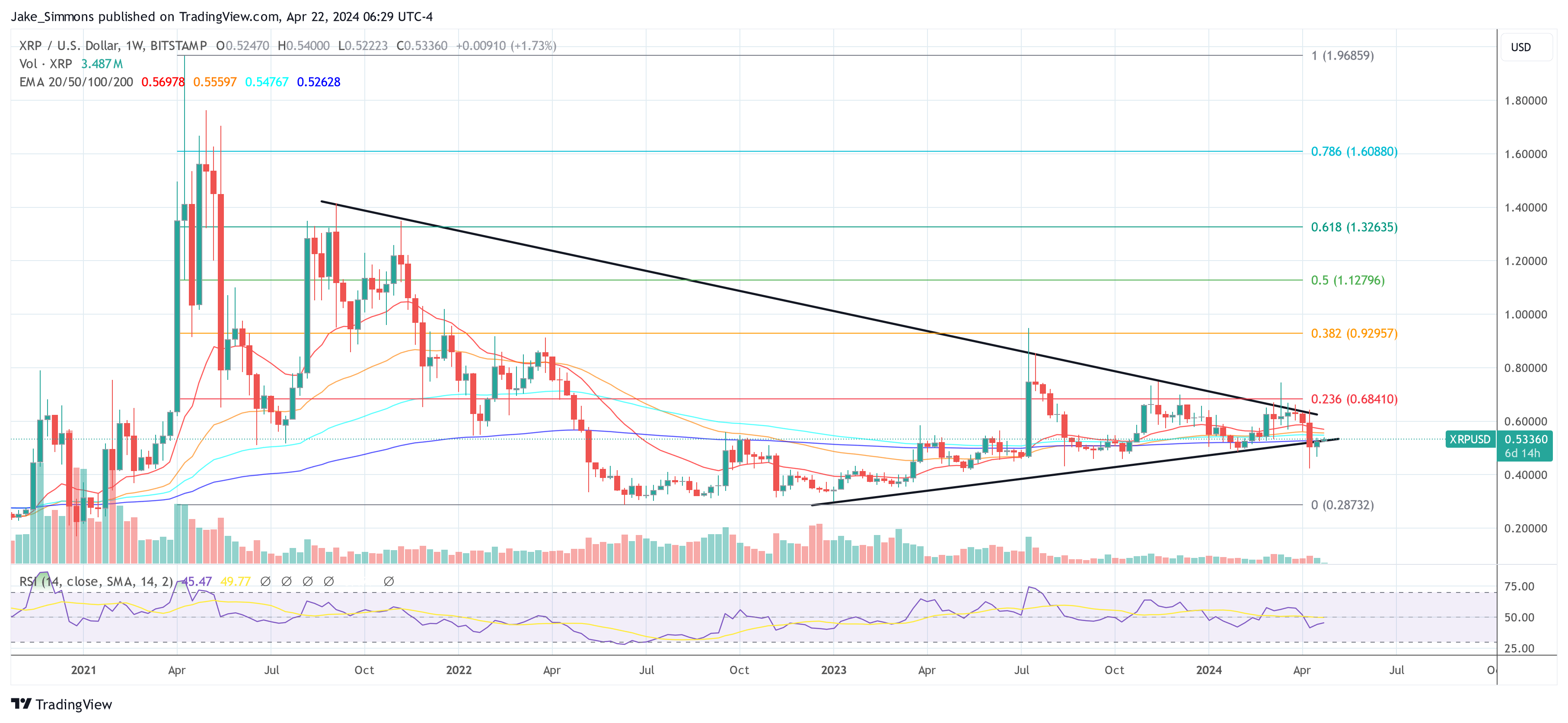 قیمت XRP