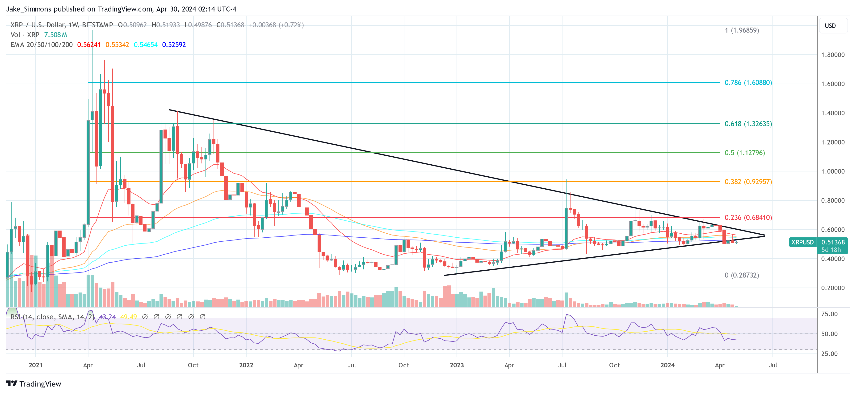 XRP price