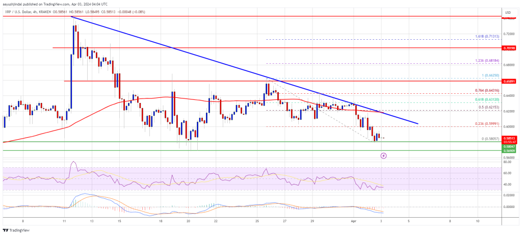 XRP Price Near Crucial Juncture, Can Bulls Take A Stand?