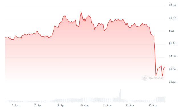 a ef5a91 Analyst predicts 'realistic' 5x rise to $3