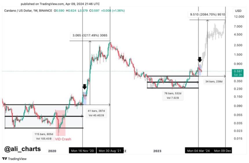 cardano ada adausdt