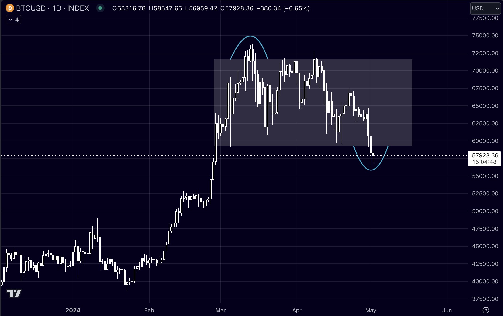 Análisis de precios de Bitcoin