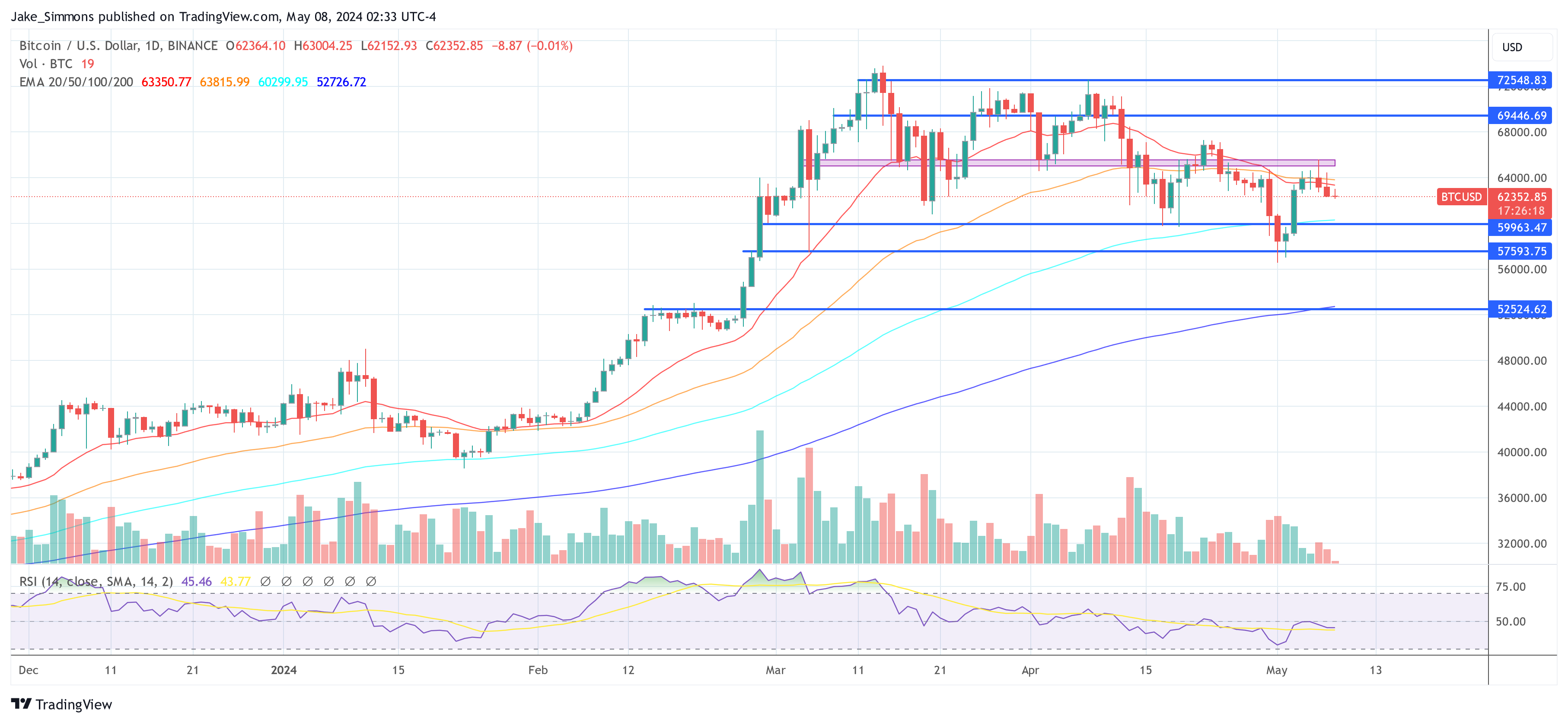 Bitcoin Gets A ‘Monster’ Whale Boost With $1.2 Billion ETF Purchase