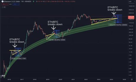 ETH/BTC crypto