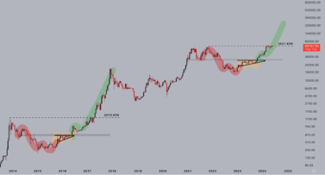 Bitcoin 1