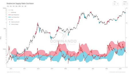 Bitcoin Rally Incoming: This Major BTC Metric Just Turned Bullish Once Again