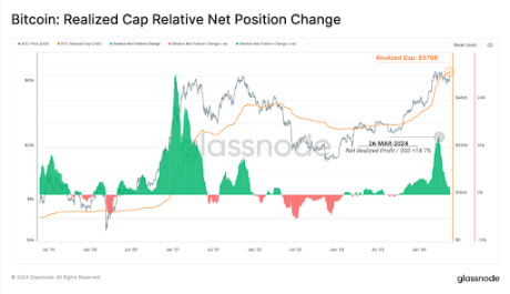 Bitcoin price