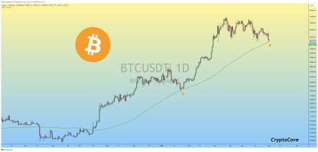 Bitcoin Milestone Ahead? Analyst Forecasts New Peak This Month