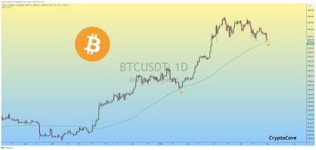 Bitcoin Milestone Ahead? Analyst Forecasts New Peak This Month