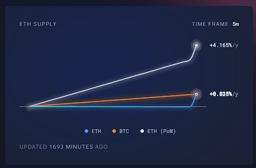 Ethereum 3