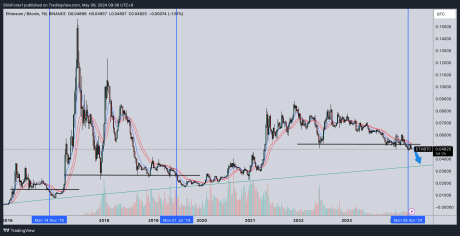 Crypto Analyst Says Ethereum Price Will Drop To $2,500, Here’s Why