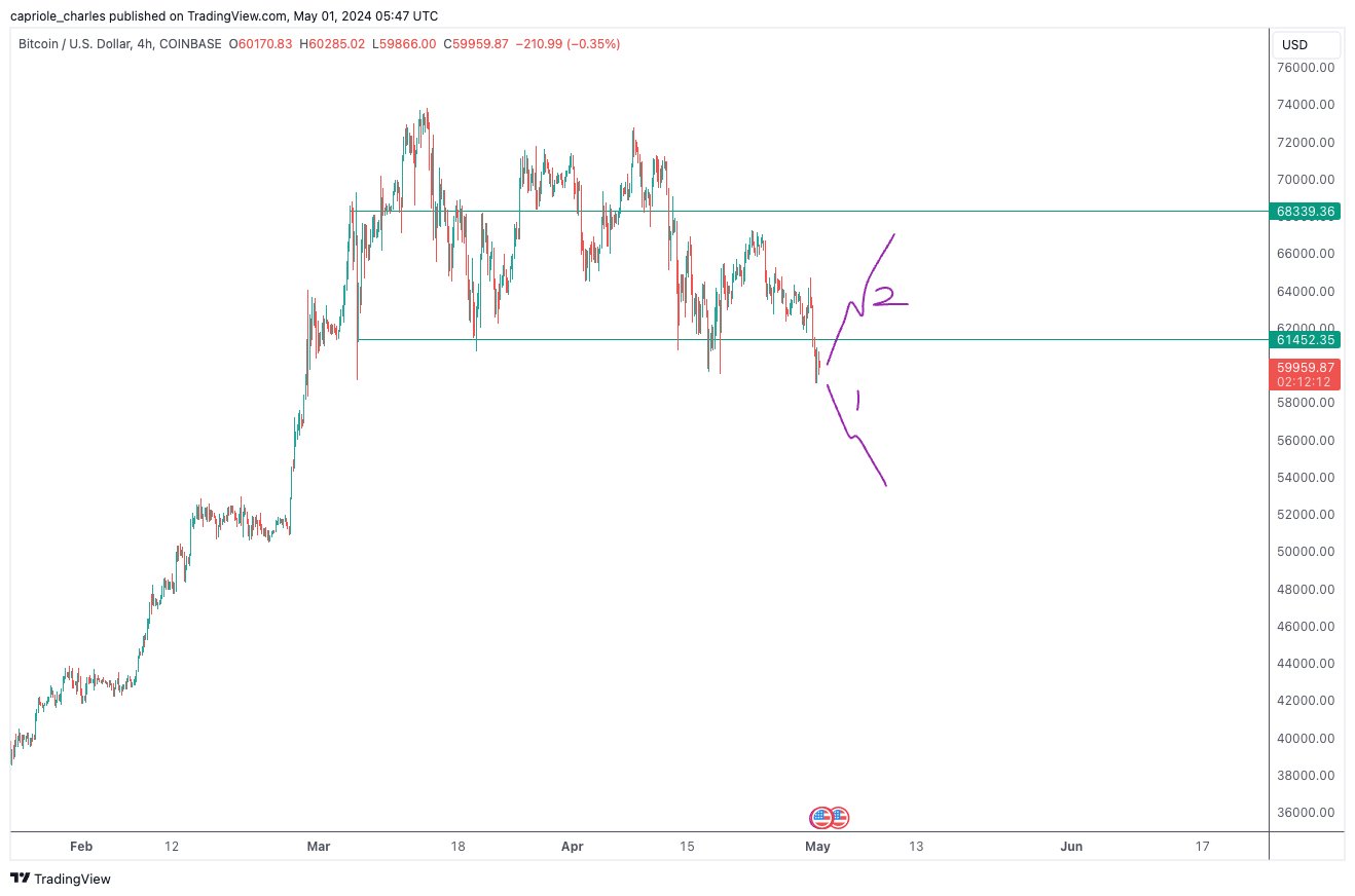 Bitcoin terms  analysis