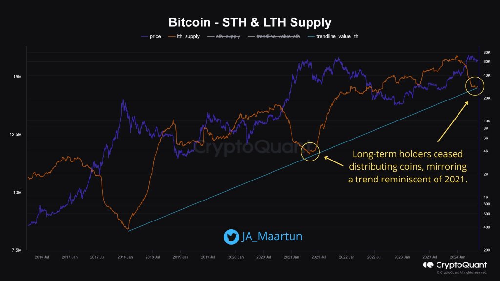 Is BTC Ready For A 15X?