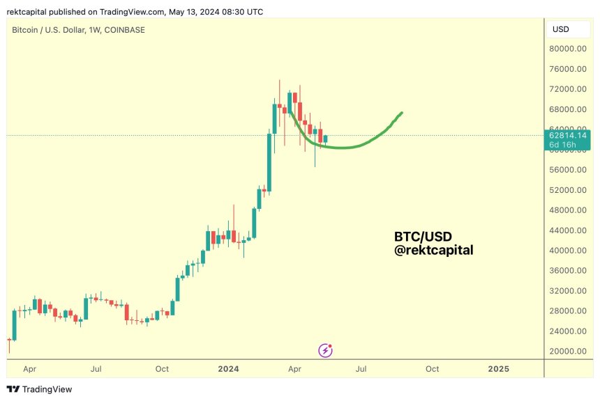 Are We Out Of The Woods? Analyst Bullish On Bitcoin’s 6-Figure Future