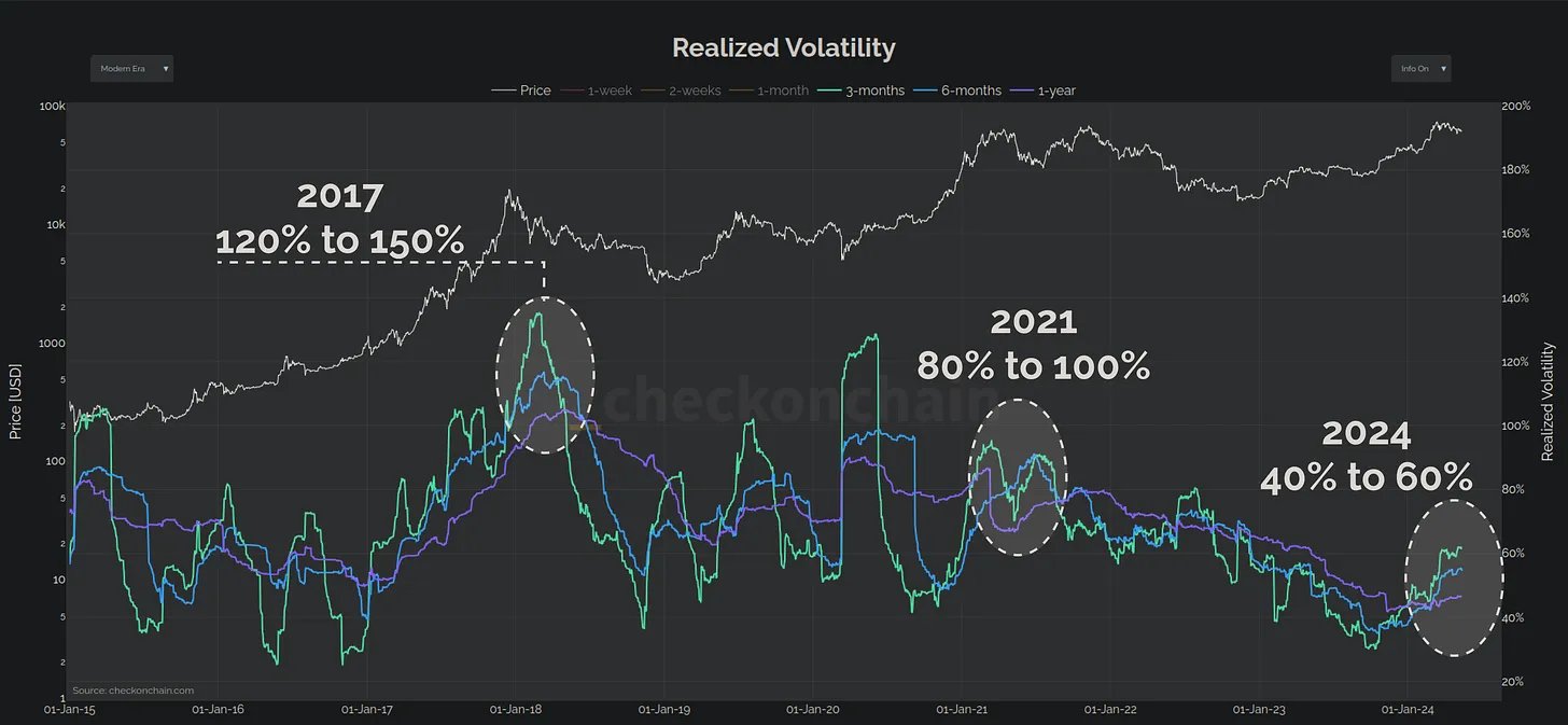 Volatilidad realizada de Bitcoin