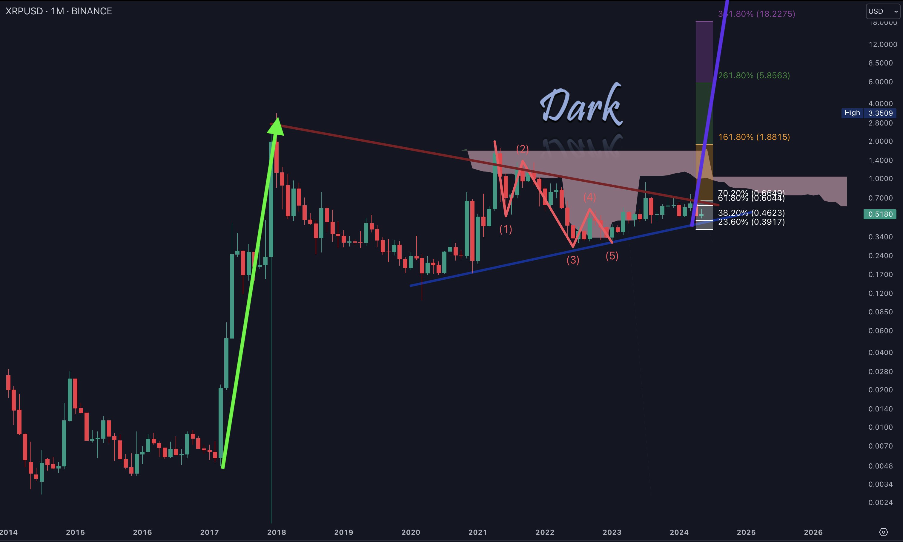 Crypto Analyst Predicts XRP Price Explosion To Over $18