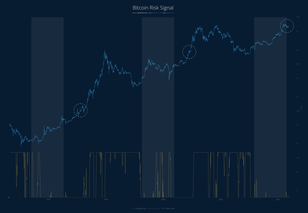 Bitcoin Bulls “Warming Up” As Spot ETF Inflows Exceeds .3 Billion In 2 Weeks