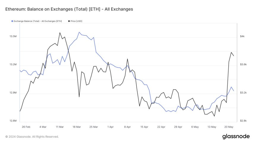 Ethereum ETF