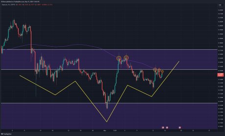 Dogecoin Successfully Breaks Out Above $0.153, What Next?