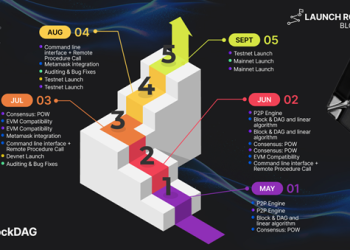 BlockDAG Reveals Key Updates on Strategic Roadmap & X1 App; Why Ethereum Price Is Declining and Toncoin’s Upsurge