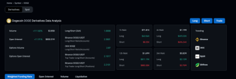 Dogecoin metrics